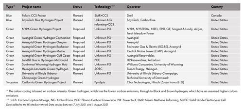 Latest North America hydrogen projects