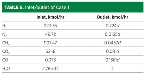 TABLE 5. Inlet/outlet of Case 1